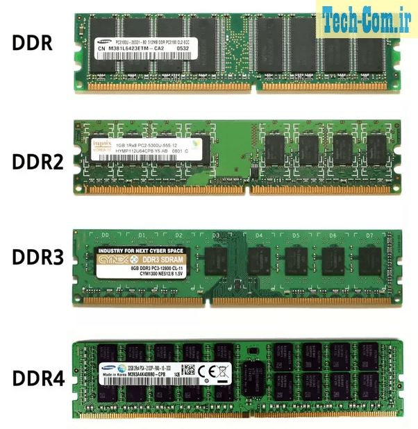 تصویر مدل‌های مختلف DDR